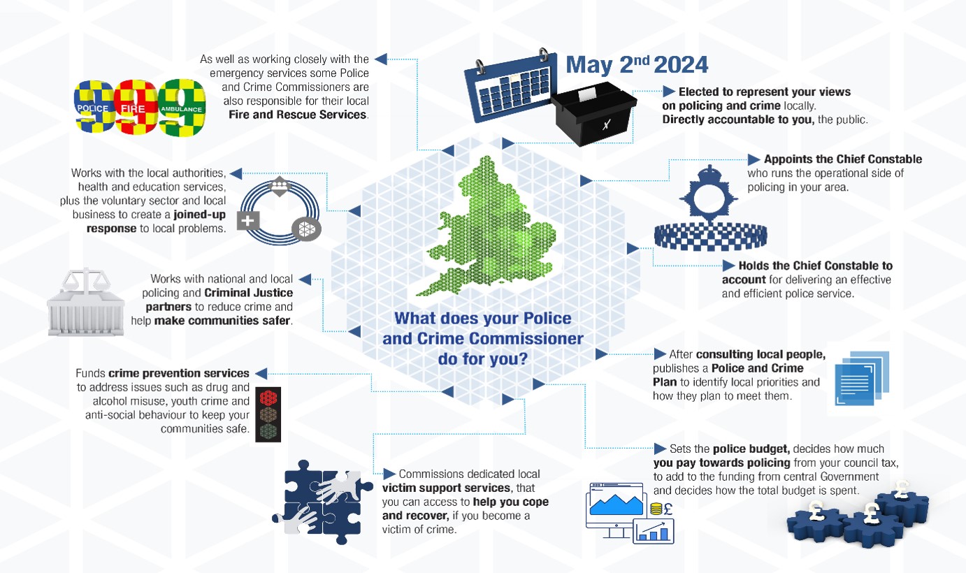 The Association of Police and Crime Commissioners' graphic explaining the role of a PCC